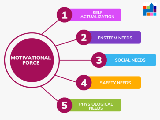 Motivating People update